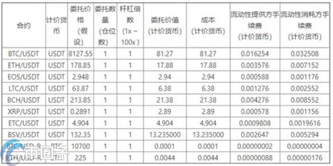 手续费率怎么算,分期每期手续费率怎么算