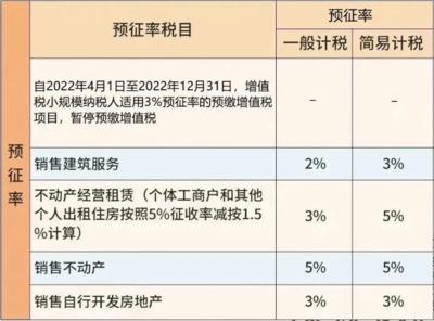 租赁税率2021税率9%和13%,租赁费税率2021年