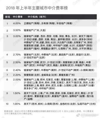 贵阳优居房产中介官网,贵阳优居房产中介官网首页