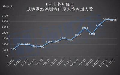 深圳之窗官网,深圳之窗官网怎么注册账号