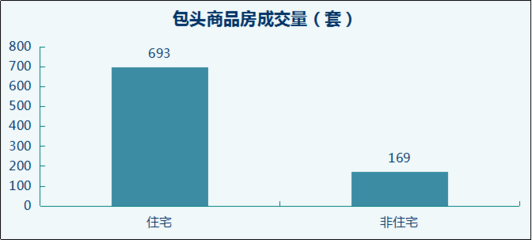 包头房地产产权处,包头市房地产产权管理处电话