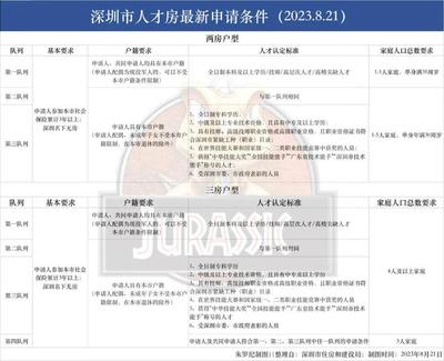 2022年深圳人才房政策,深圳人才房有什么优惠