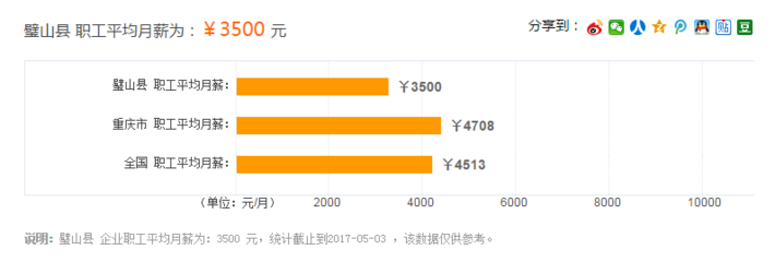 重庆璧山房子,重庆璧山房子银行解压需要多长时间