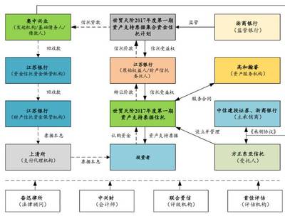 买房贷款流程图,买房贷款的流程怎么走