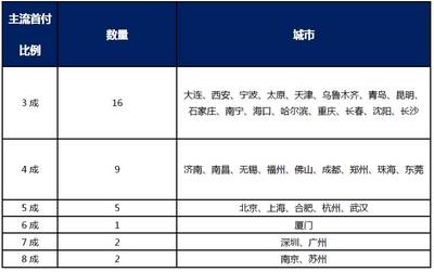 西安房地产限购政策效果分析,调控升级!西安房地产市场限购新政来了