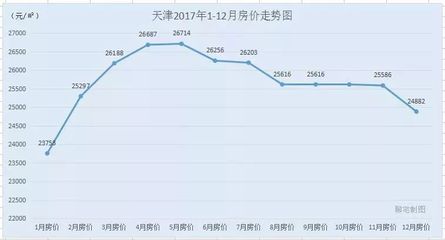 2017年杭州房价走势,2017年杭州房价走势如何