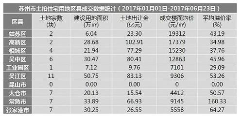 张家港土地拍卖公告,张家港地块拍卖