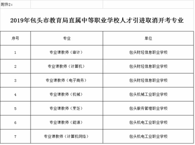 包头人才招聘信息网官网,包头市人才招聘信息