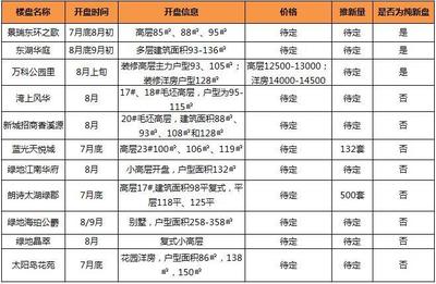 苏州吴江房产新楼盘,苏州吴江房产新楼盘排名