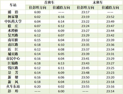 杭州地铁5号线时间,杭州地铁5号线时间表和路线图表