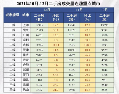 个人首套二手房首付比例,个人首套二手房税费