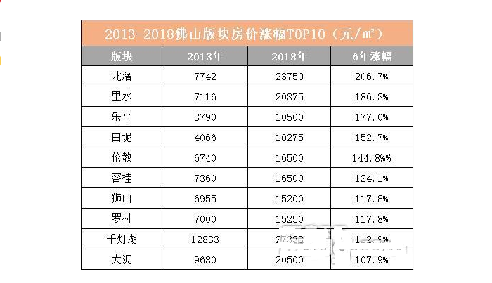 佛山北部新城楼盘房价,佛山北部新城的房价