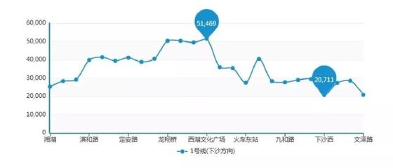 杭州下沙房价2020,杭州下沙房价2021最新价格