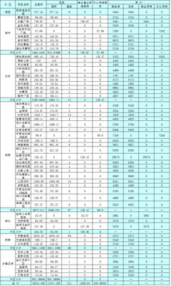 盐城房产备案信息查询,盐城房产备案信息查询网