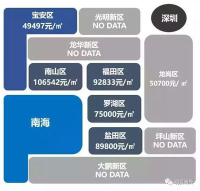 龙岗哪里的房子最便宜,龙岗哪里的房价最贵