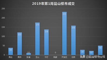 昆山周市合生国际花园,昆山周市合生国际花园物业