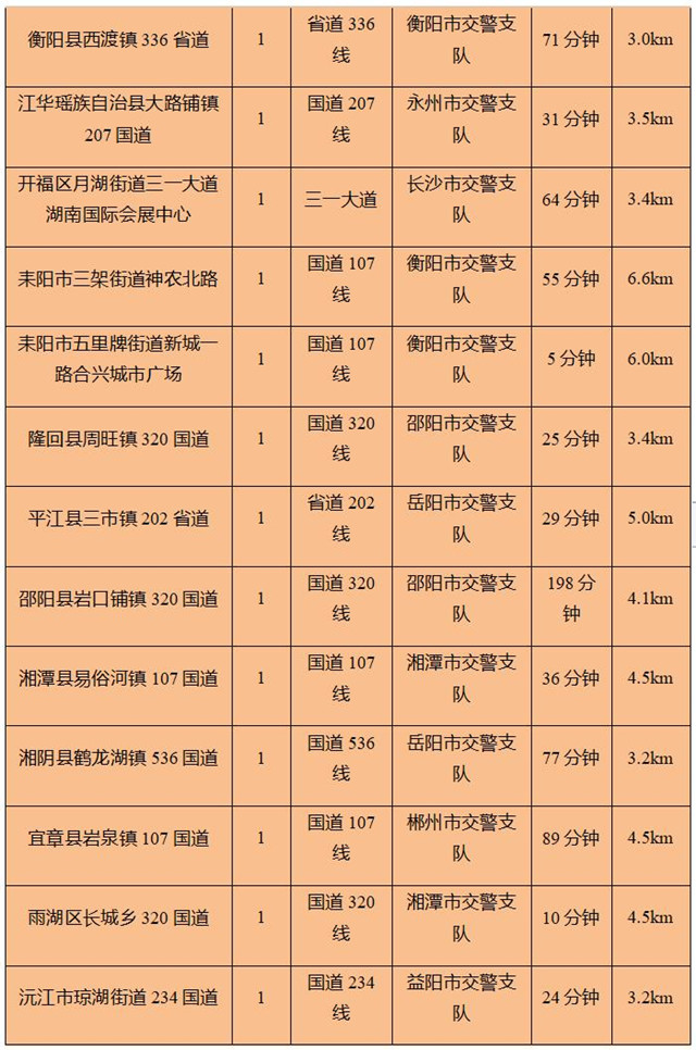 衡阳西渡楼盘房价最新消息,衡阳西渡楼盘排行