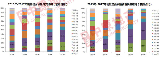 沈阳旭辉御府别墅,沈阳旭辉御府别墅平面图