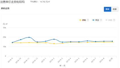 慈溪房价走势最新消息2022,慈溪房价走势最新消息2022年11月