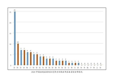 江西玉山房产网,江西玉山房价出卖信息