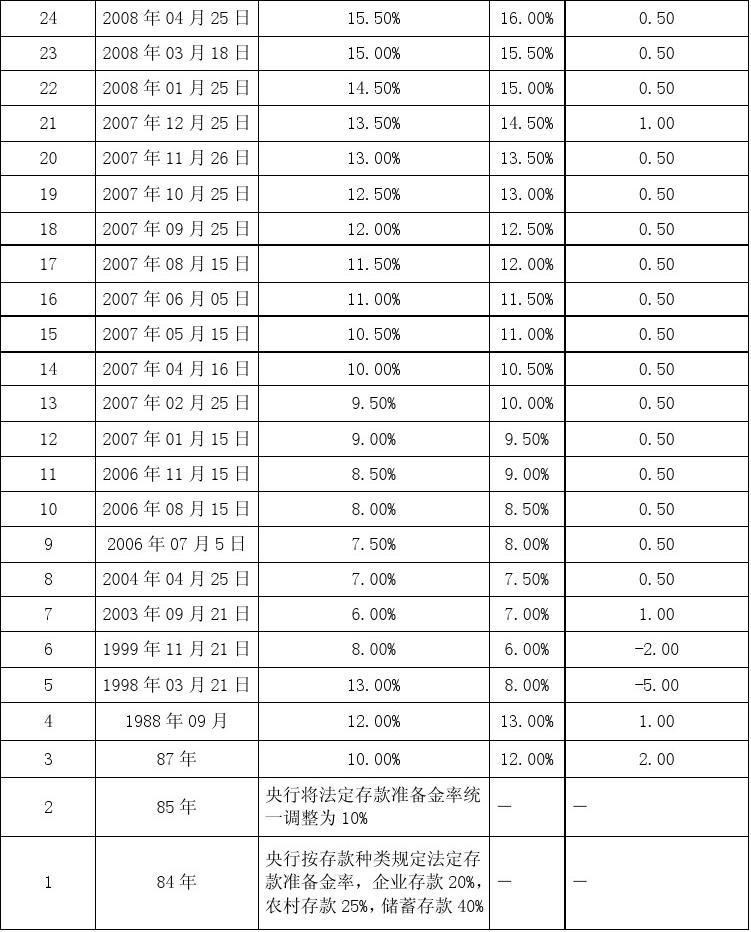 银行贷款利率2021最新,各个银行贷款利率2023最新