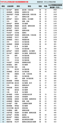 中房网排名,中房网2020房产500强