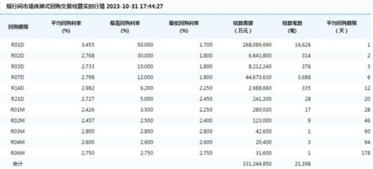 中国债券信息网,中国债券信息网中债收益率