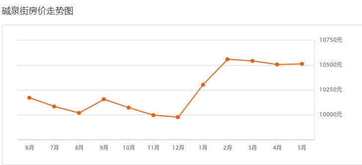 乌鲁木齐房价走势图二十年,乌鲁木齐房价走势图2020