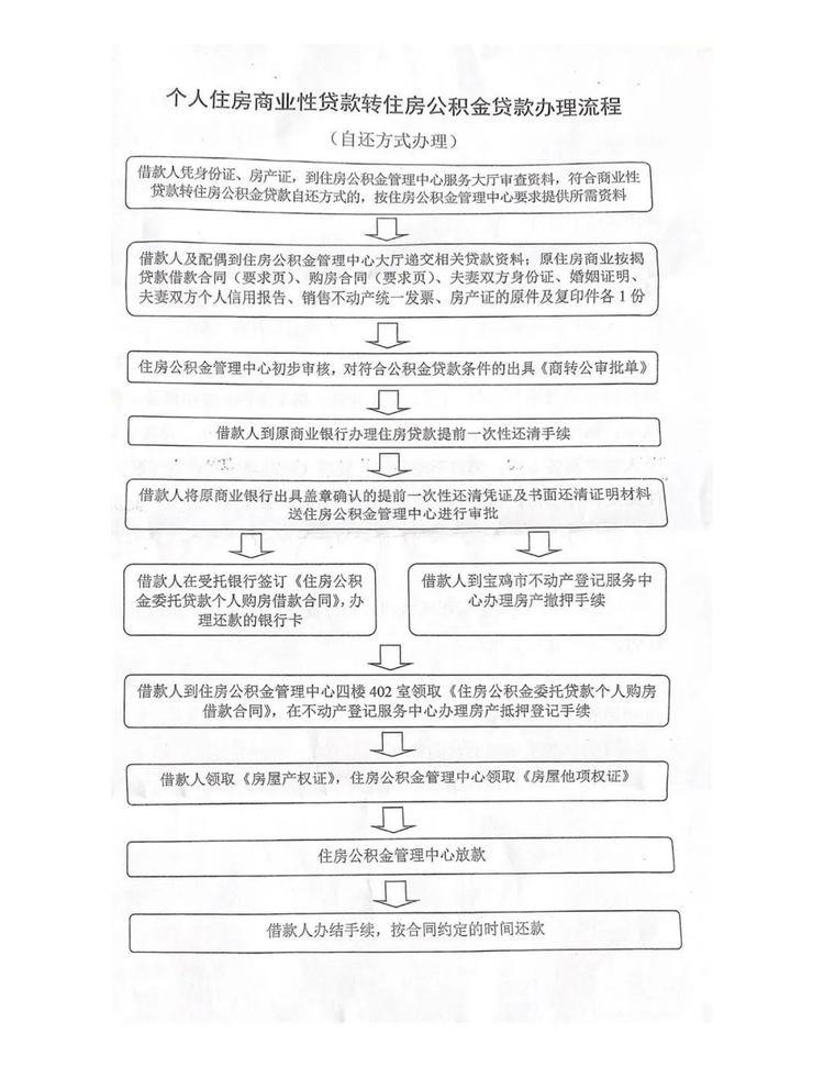 宝鸡市不动产信息网官网,宝鸡市不动产登记服务中心