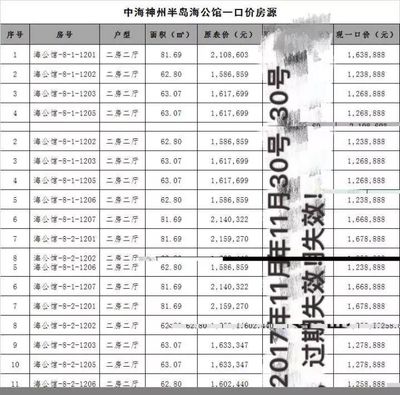 大连金地自在城房价,大连金地自在城售楼处电话