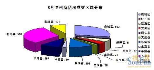 乐清房价开始跌了吗,乐清房价涨了还是跌了?