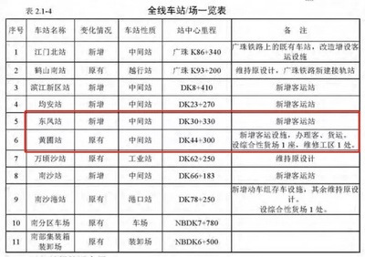 中山万科金色家园价格,中山万科金色家园物业电话