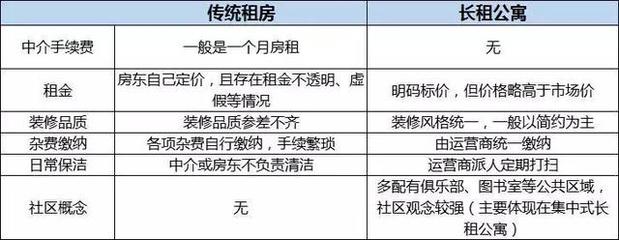 成都公寓水电气收费标准,成都公寓水电气收费标准是多少