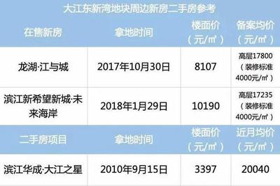 杭州二手房新政策2021,杭州二手房新政策2022