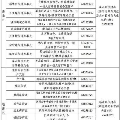 合肥新房网签流程,合肥新房网签需要多长时间