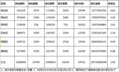 厦门集美房产新楼盘价格,厦门集美楼盘最新价格