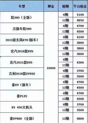 深圳租车价格表2022,深圳租车价格表2022年8月