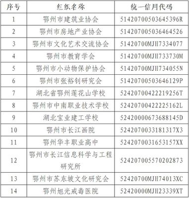 鄂州市房地产交易信息网,鄂州市房地产交易信息网官方