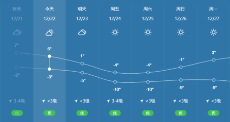 大兴天气预报,大兴天气预报15天气