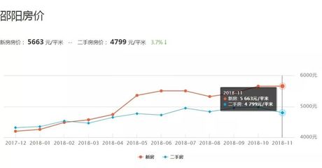 邵阳二手房新房出售,邵阳二手房新房出售最新信息