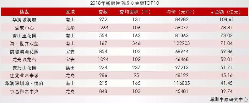 深圳新房房价下跌名单,深圳新房降价了吗