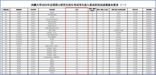 适合捡漏的211大学,适合捡漏的211大学冷门专业