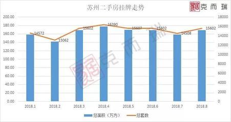 苏州新房贷款利率,苏州房贷贷款利率