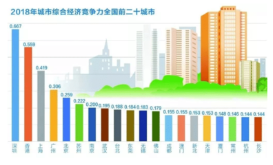 未来20年房价会怎样,未来20年房价会跌吗