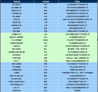 中海城南公馆物业电话,中海城南公馆售楼处电话