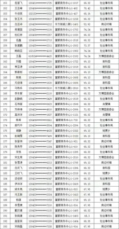 大连开发区公租房在哪里,大连开发区公租房在哪里摇号