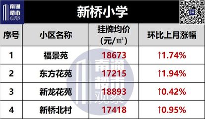 北村二手房出售15万,北村二手房出售15万左右