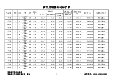 房地产备案价格,房地产备案价格重新备案要多久