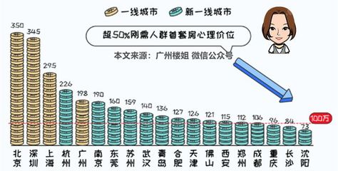 十年后西安的房价预测,西安十年房价走势