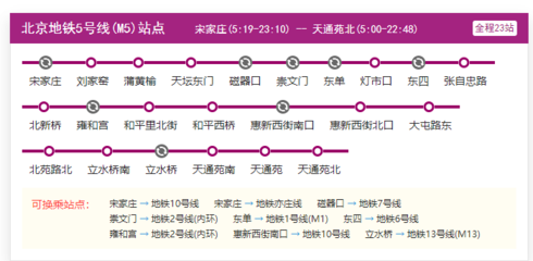 重庆轻轨5号线全部线路图,重庆轻轨5号线完整线路图